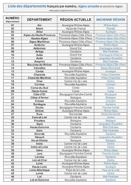 Liste des départements français par numéro, région actuelle et ancienne région à consulter et imprimer - 2026 Infographie des départements français avec leur numéro, leur région actuelle et leur ancienne région.